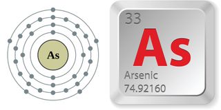 Electron configuration and elemental properties of arsenic.