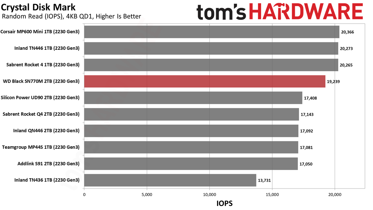 2TB WD Black SN770M (2230) SSD