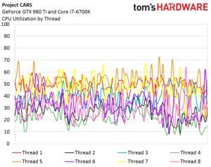 Utilization w/ GeForce