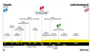 Stage 6 profile 2021 Tour de France