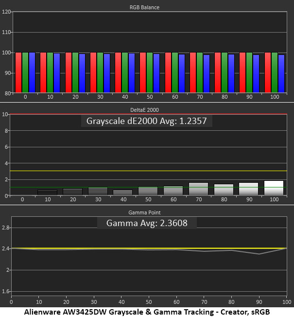 Alienware AW3425DW
