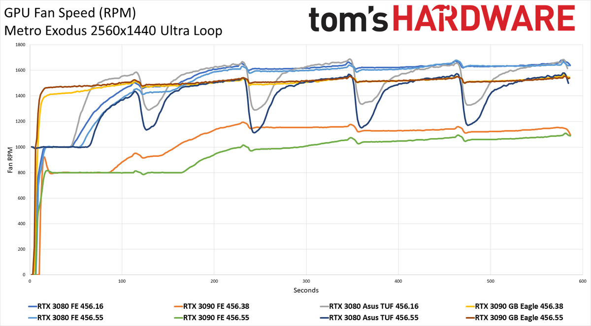 Nvidia's 456.55 Drivers Tested