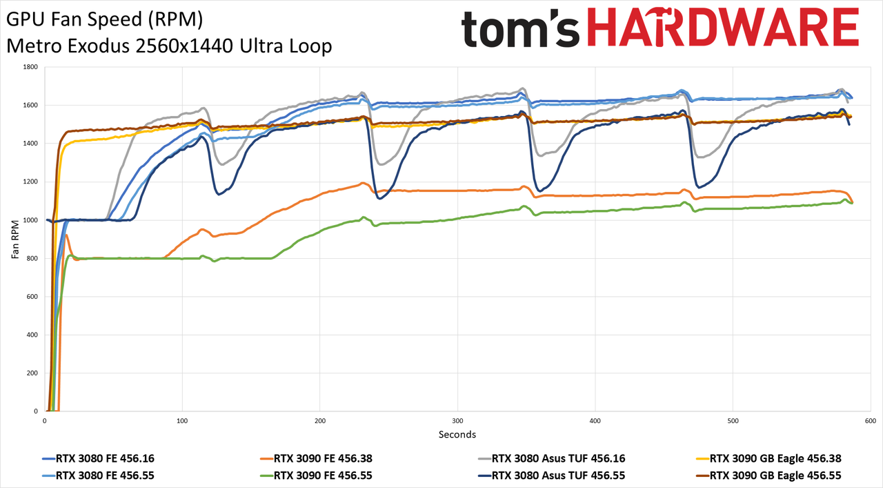 Nvidia's 456.55 Drivers Tested