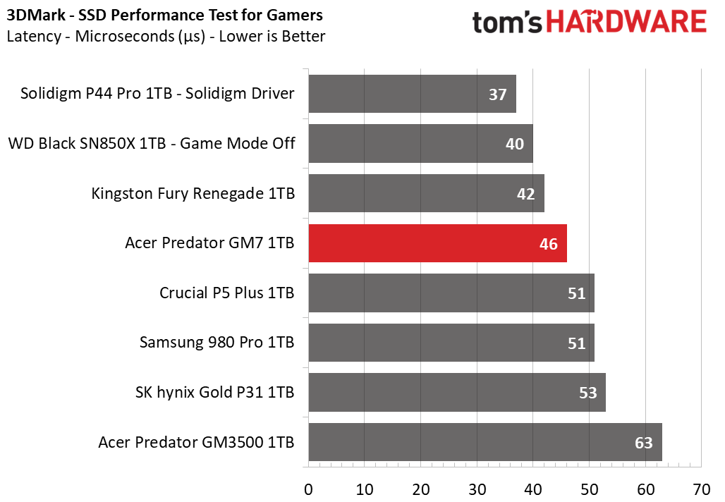 Acer Predator GM7 SSD