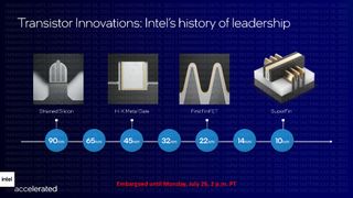 Intel Process Roadmap 2021 - 2025