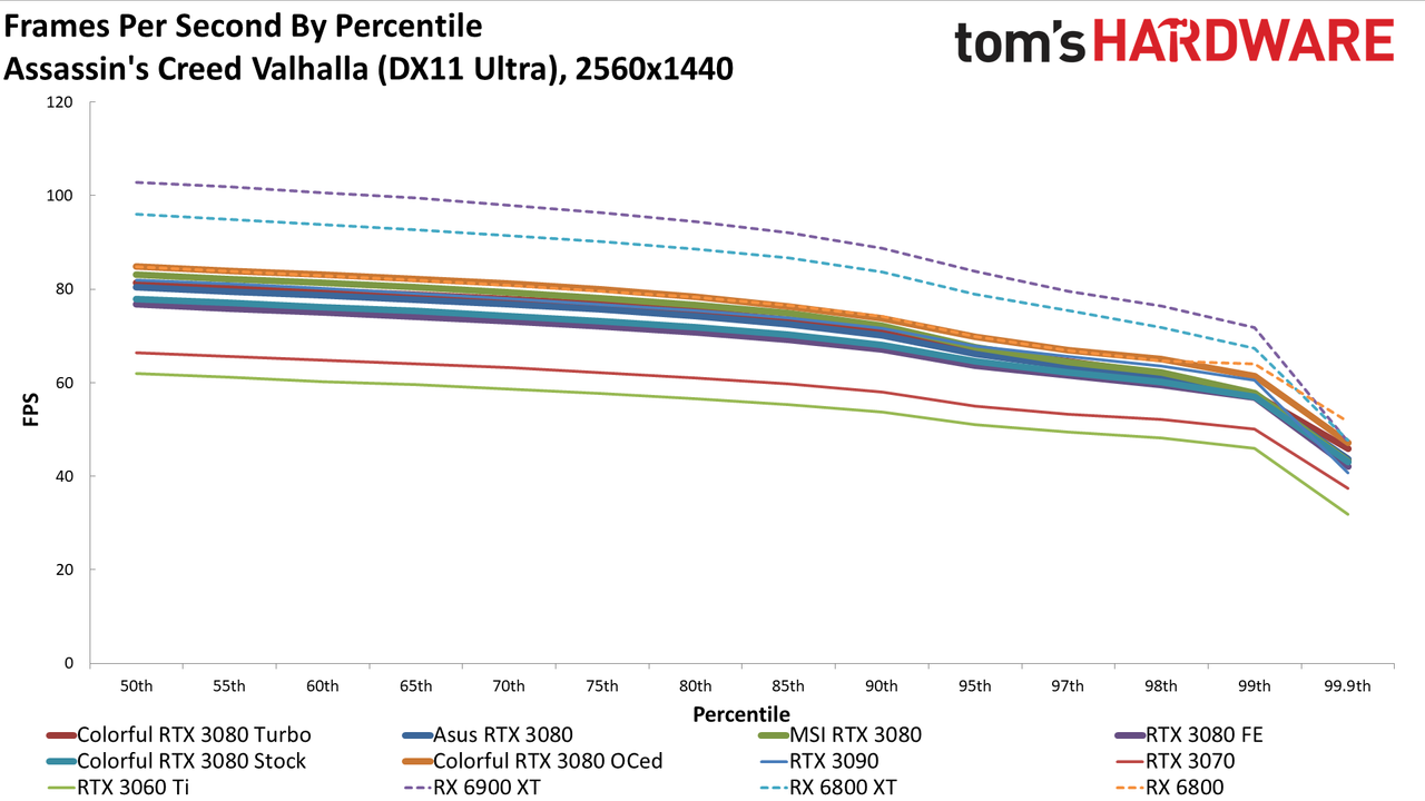 Colorful iGame RTX 3080 Vulkan