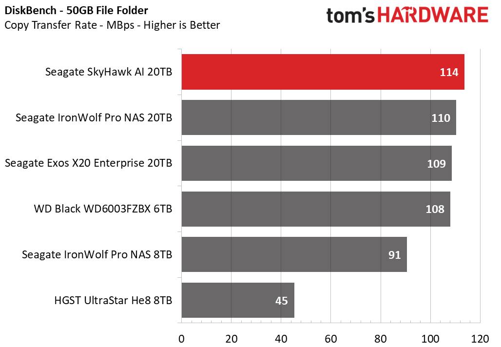 Seagate SkyHawk AI 20TB HDD