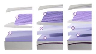 Inside the PurpleFlex (left) compared to the Purple Original (center) and Purple Plus (left)