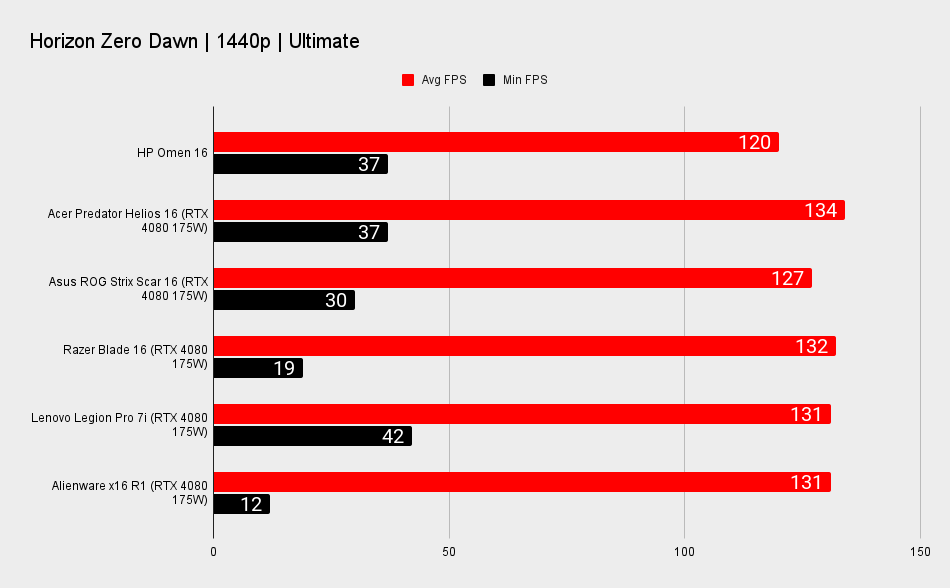 HP Omen 16 Benchmarks