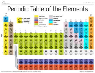 Metallic Chart Periodic Table