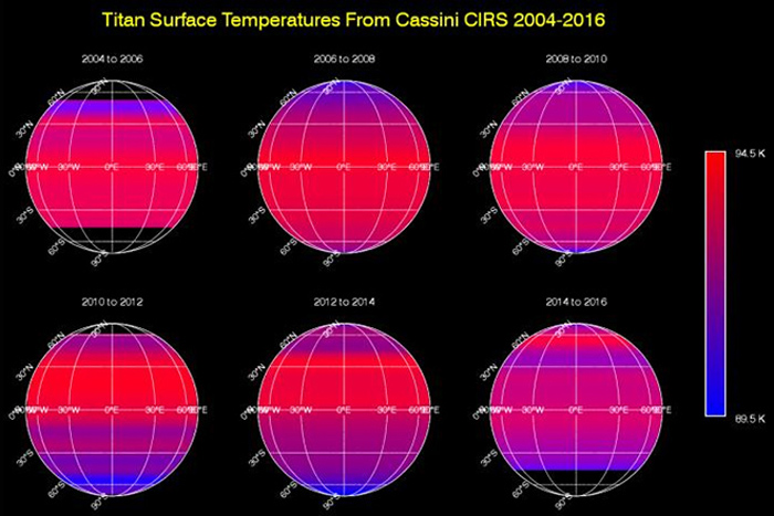 Titan Surface Temp from Cassini 2004-2016