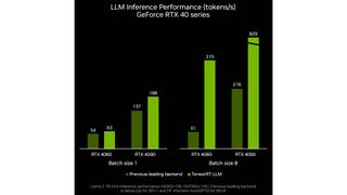 Image of TensorRT-LLM performance