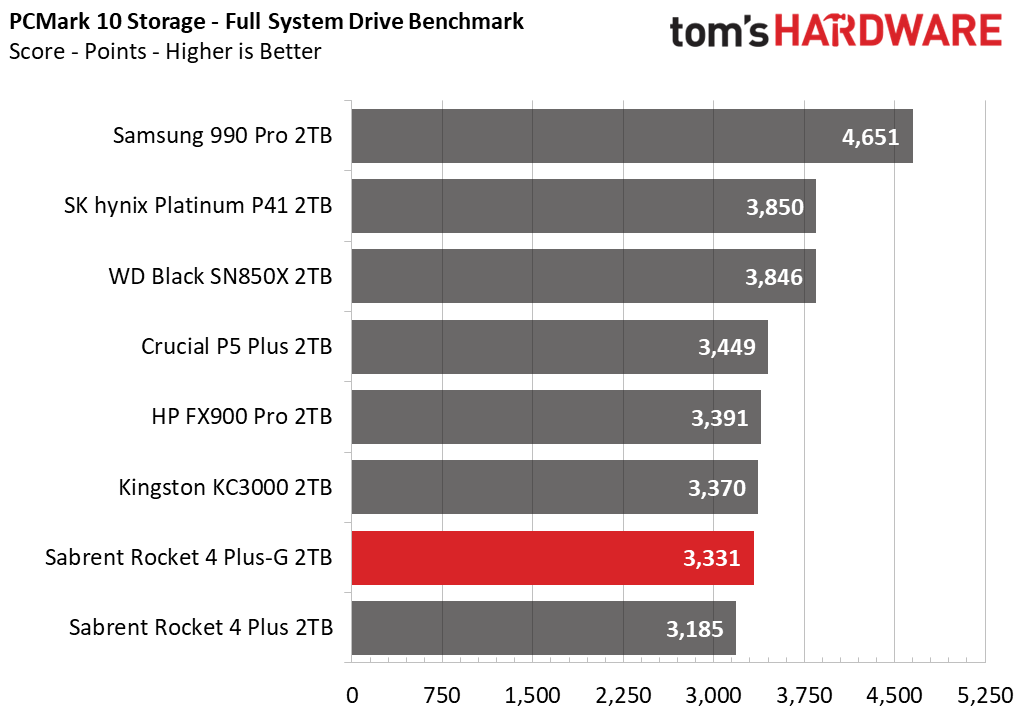 Sabrent Rocket 4 Plus-G SSD