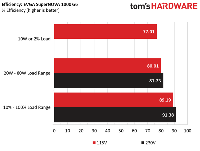 EVGA 1000 G6