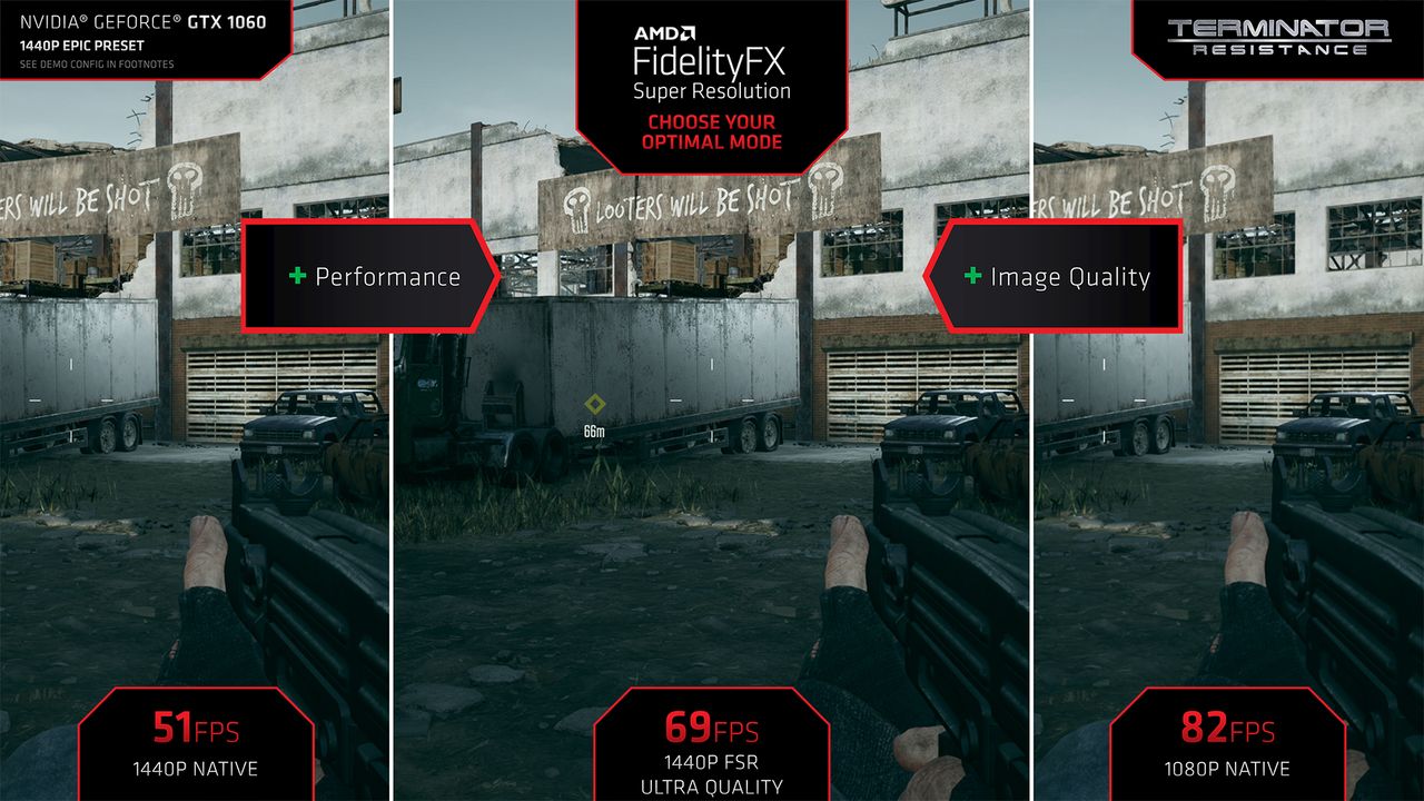 AMD FidelityFX Super Resolution across multiple preset settings
