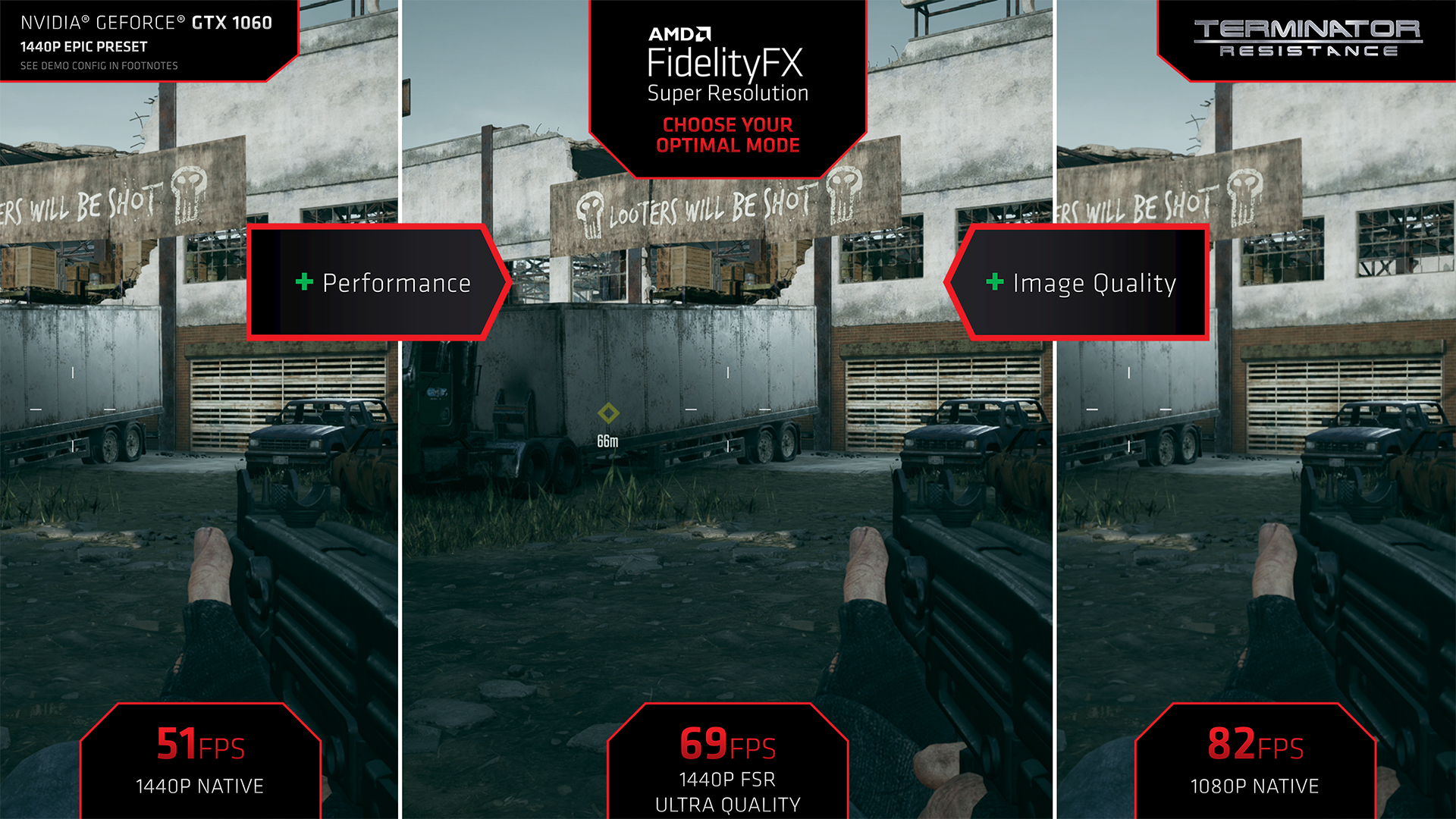 AMD FidelityFX Super Resolution across multiple preset settings