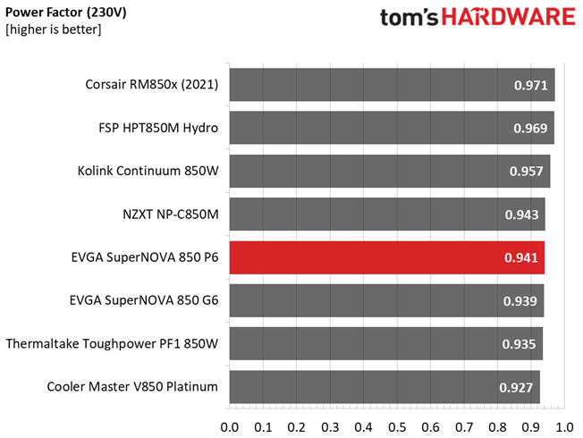 EVGA 850 P6