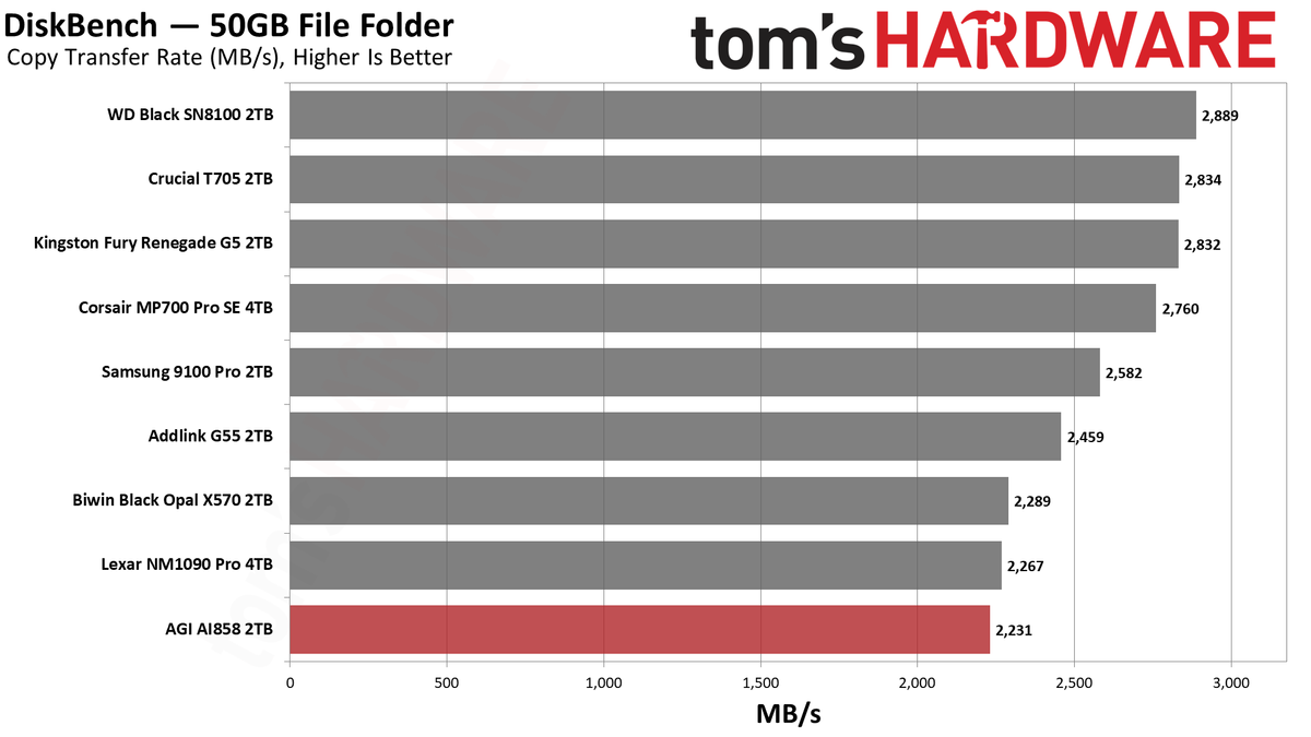 AGI AI858 2TB SSD