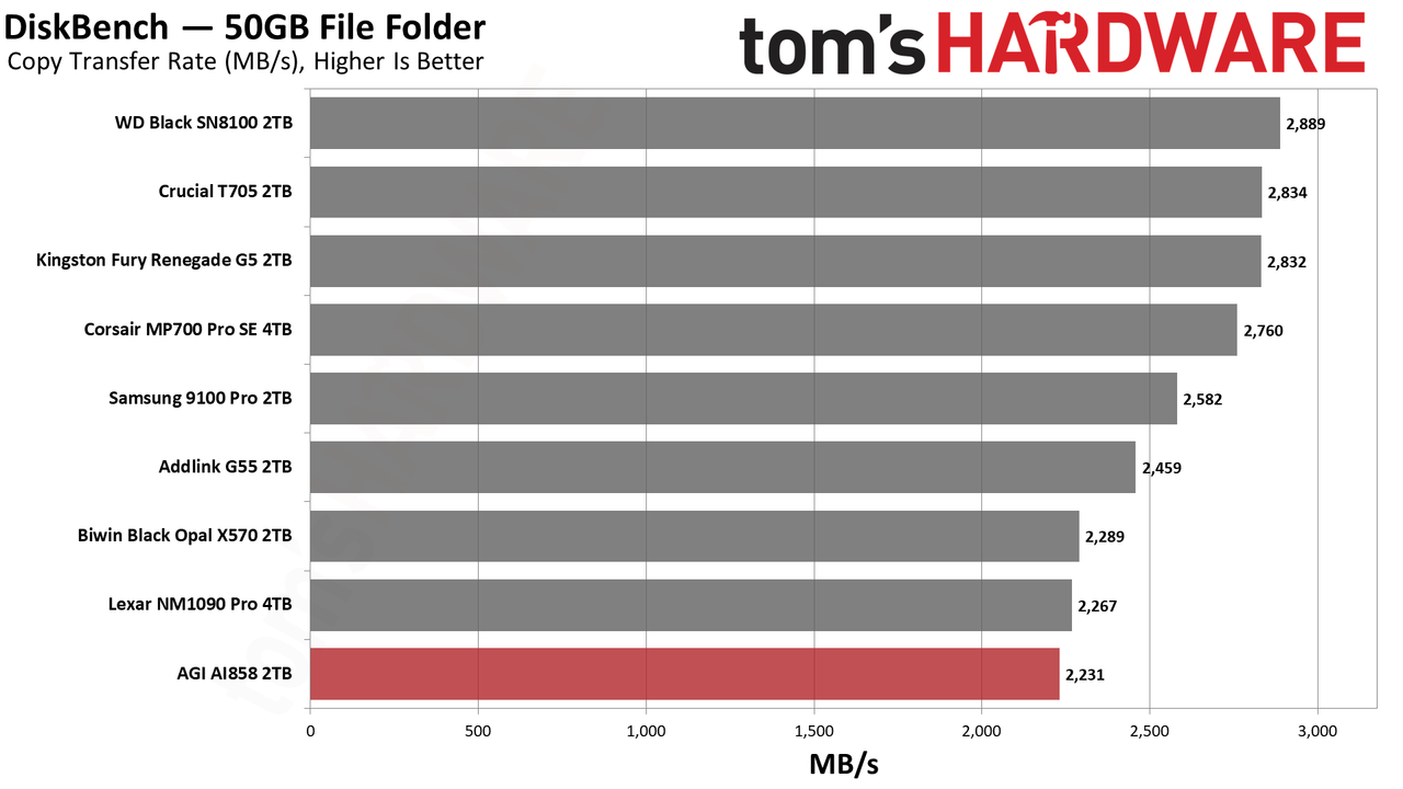 AGI AI858 2TB SSD