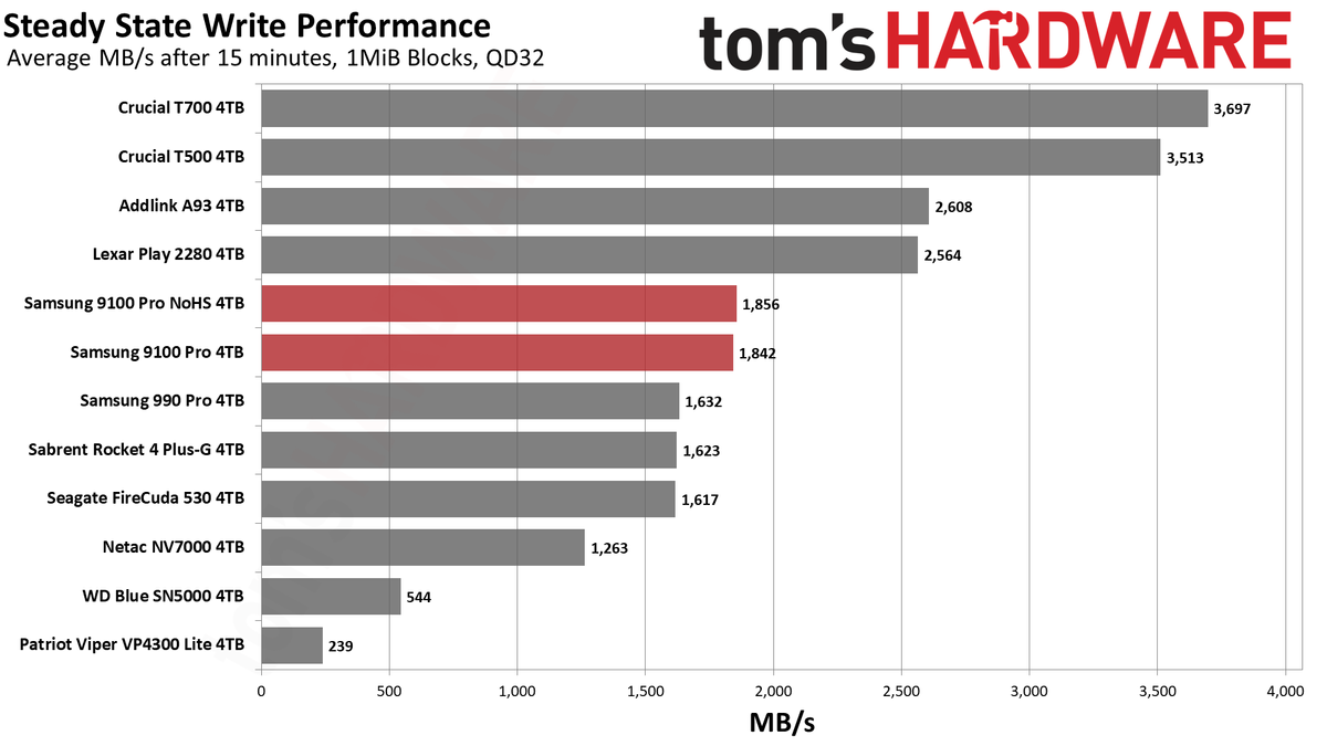 9100 Pro 4TB