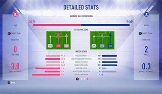 FIFA 19 detailed stats