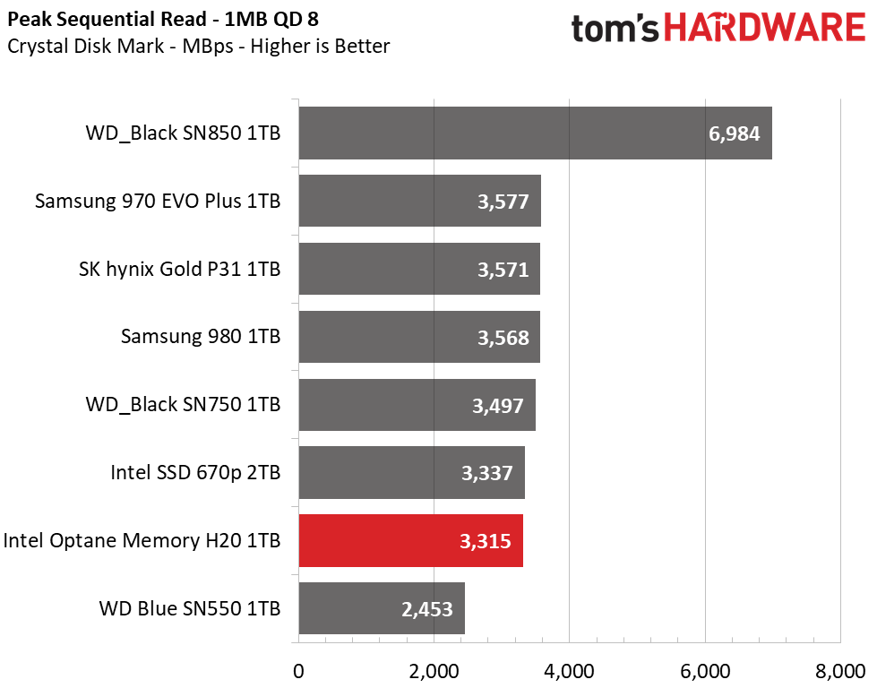 Intel Optane Memory H20