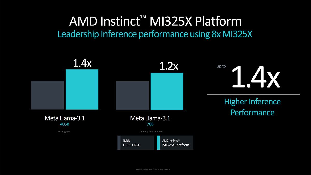 AMD Instinct MI355X announcement and MI325X launch