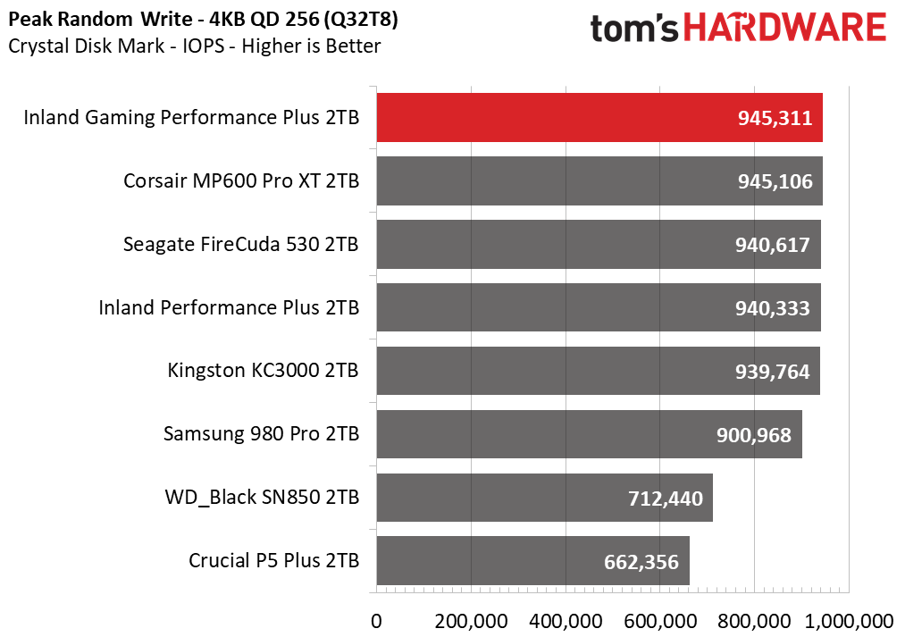 Inland Gaming Performance Plus