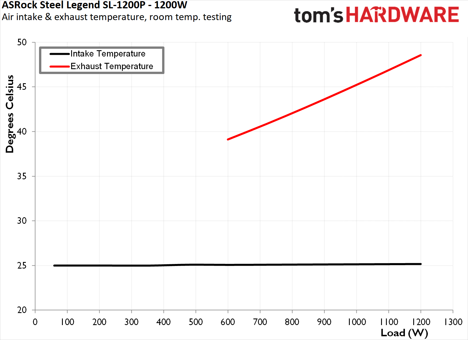 ASRock Steel Legend SL-1200P