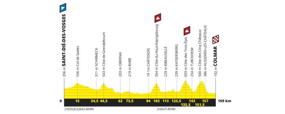 Stage 5 to Colmar is in the tough Vosges hills