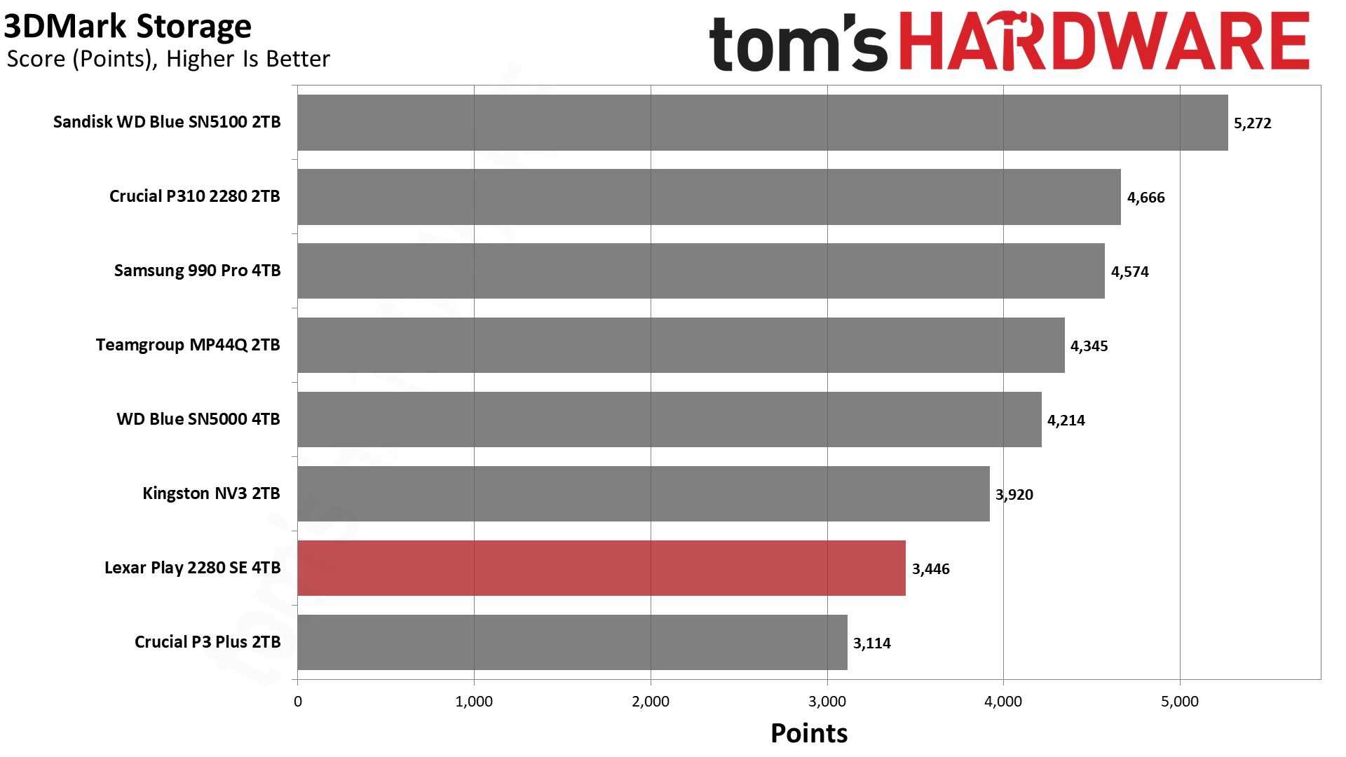Lexar Play 2280 SE 4TB SSD