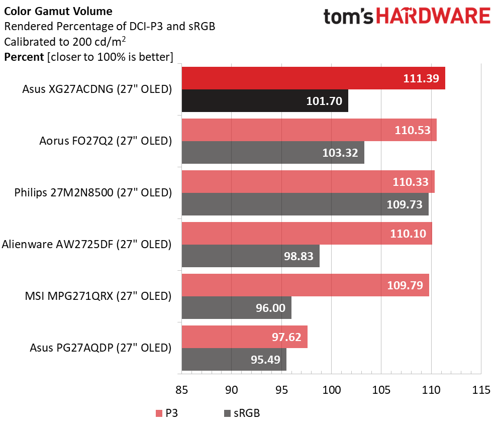 Asus XG27ACDNG