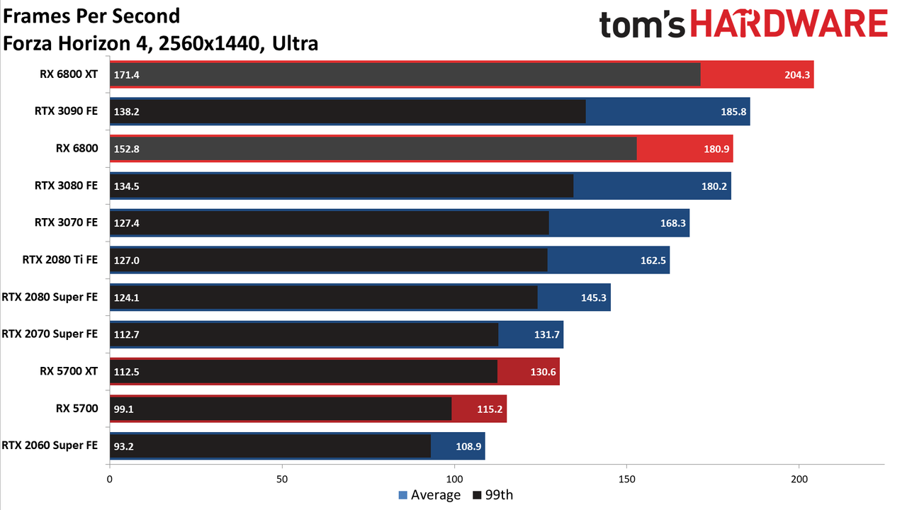 AMD Radeon RX 6800 Gaming