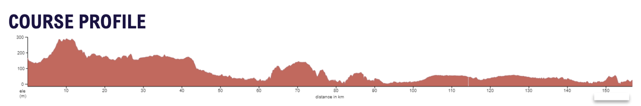Warrnambool Women's Cycling Classic 2023 course