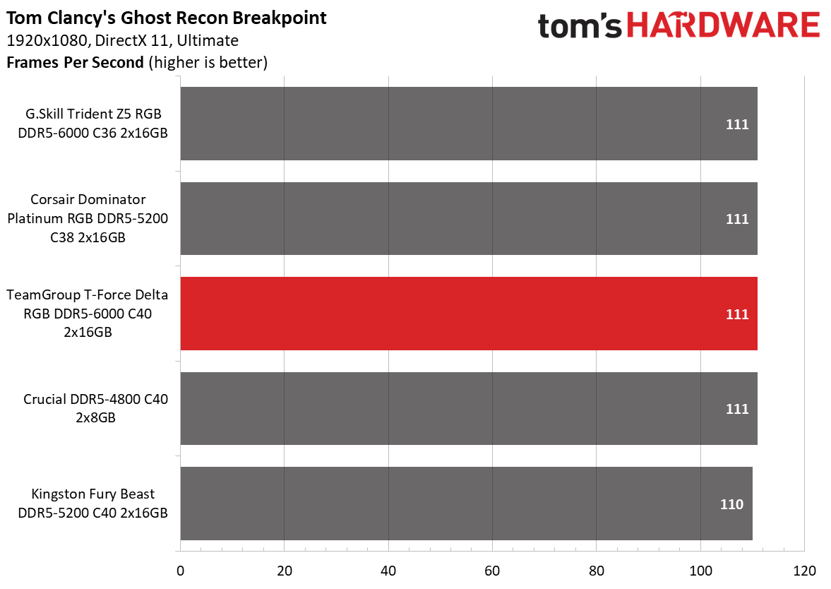 DDR5 Review