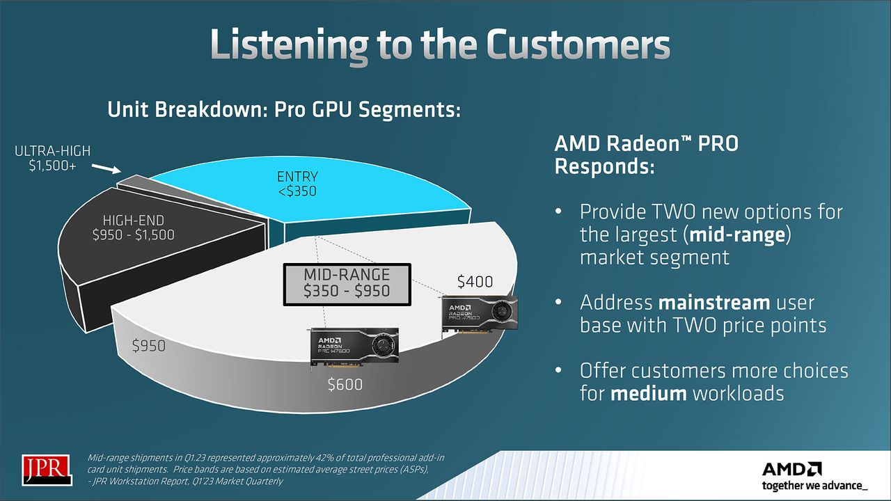 AMD Radeon Pro W7600 W7500 slide deck