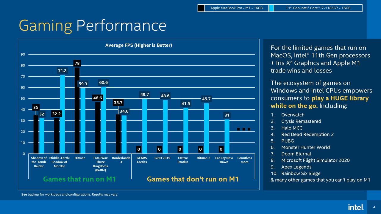 Intel Performance