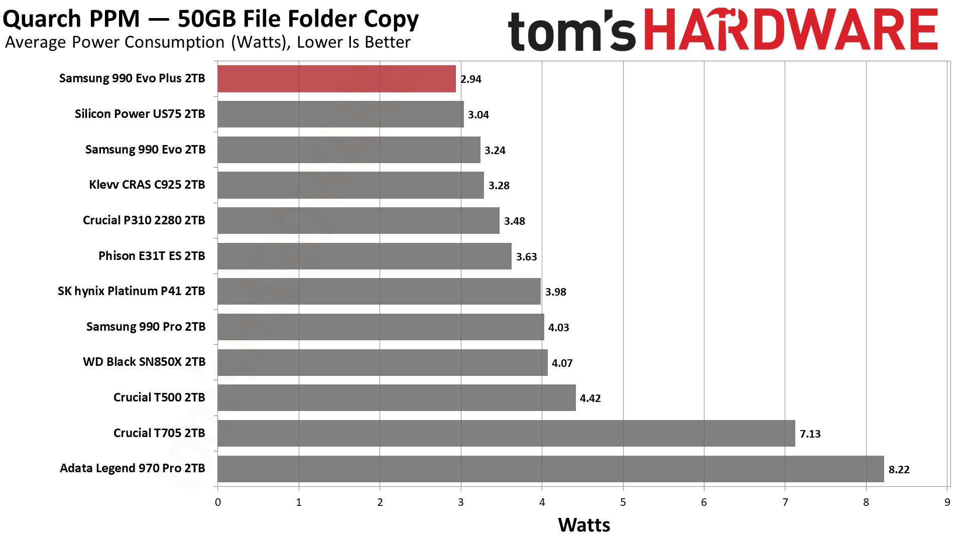 Samsung 990 EVO Plus SSD