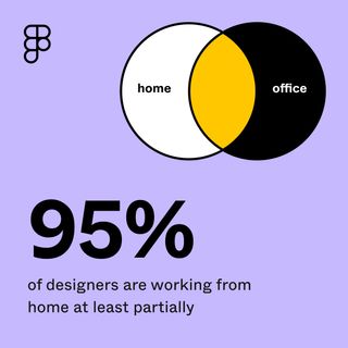 Figma State of the Designer report