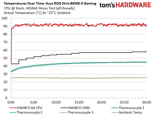 Asus ROG Strix B650E-E Gaming Wi-Fi