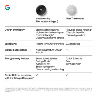 Spec sheet compares new Nest Learning Thermostat (4th Gen) to old Nest Thermostat