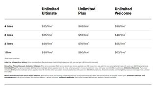 List of Verizon plans with pricing