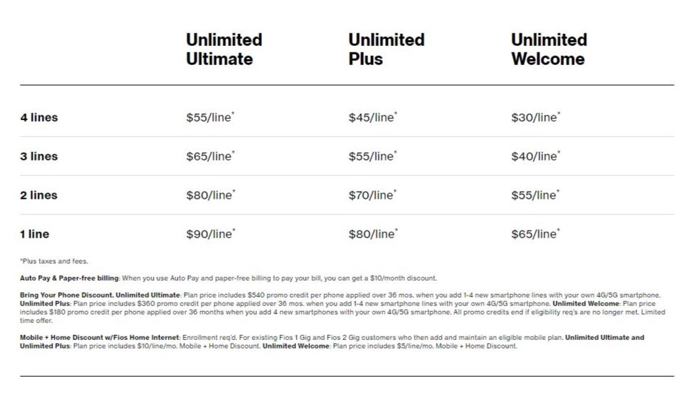 Verizon plan list and pricing