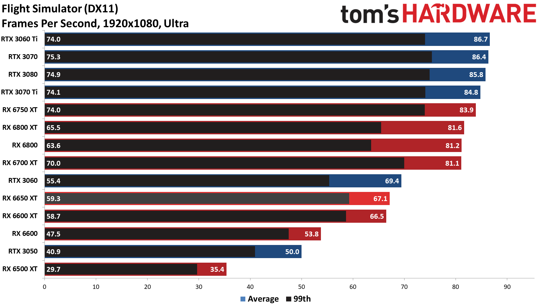 AMD Radeon RX 6650 XT