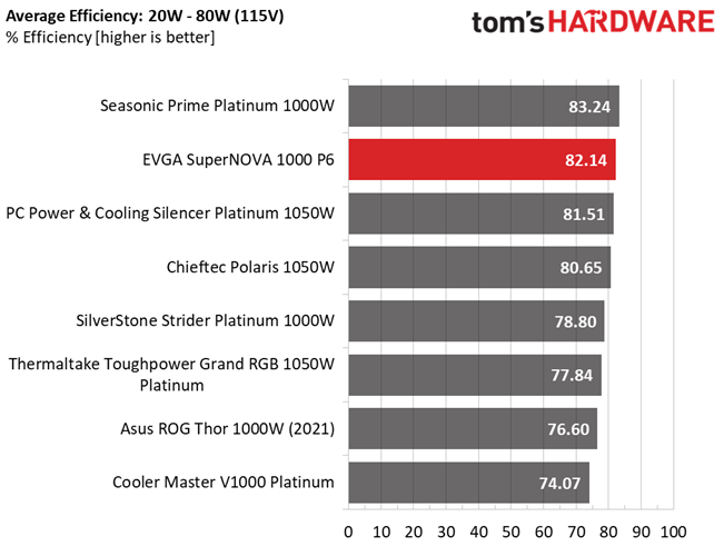 Tom's Hardware