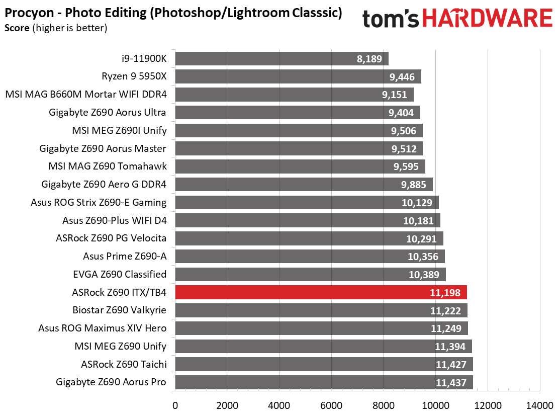 ASRock Z690 Phantom Gaming-ITX/TB4