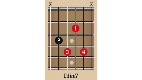 Guitar skills: Expand your repertoire with these unusual chords ...