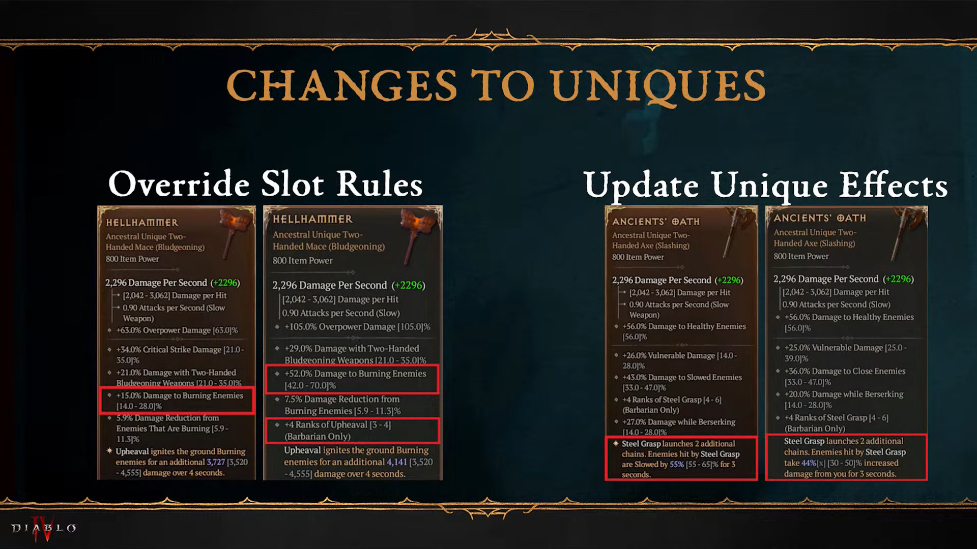 Änderungen an den Diablo 4 Uniques