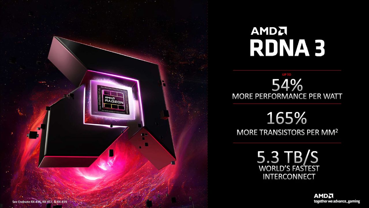 AMD Radeon RX 7900 Series Deep Dive