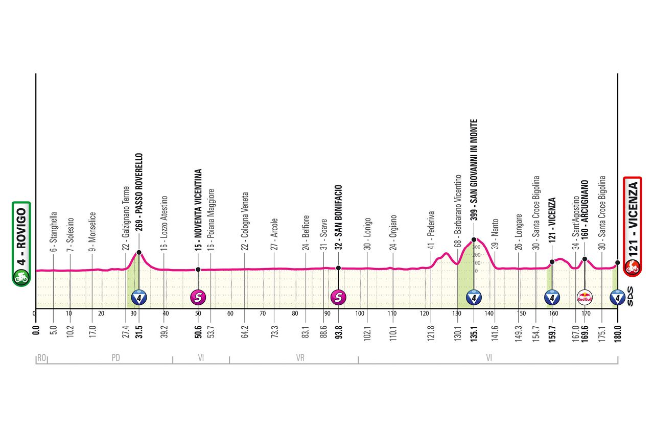 2025 Giro d'Italia route information
